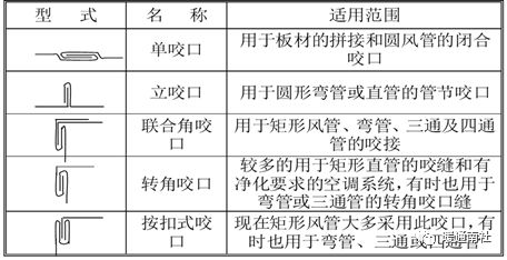 江南平台app体育地铁通风空调系统安装施工总结(图8)