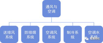 江南平台app体育地铁通风空调系统安装施工总结