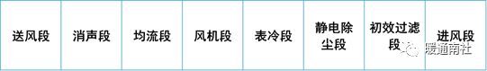 江南平台app体育地铁通风空调系统安装施工总结(图6)