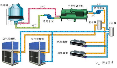 江南平台app体育地铁通风空调系统安装施工总结(图4)