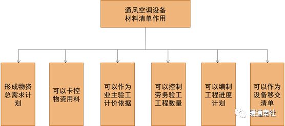 江南平台app体育地铁通风空调系统安装施工总结(图7)