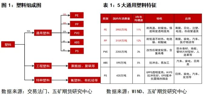 江南·体育(JN SPORTS)官方网站聚烯烃：聚乙烯PE介绍