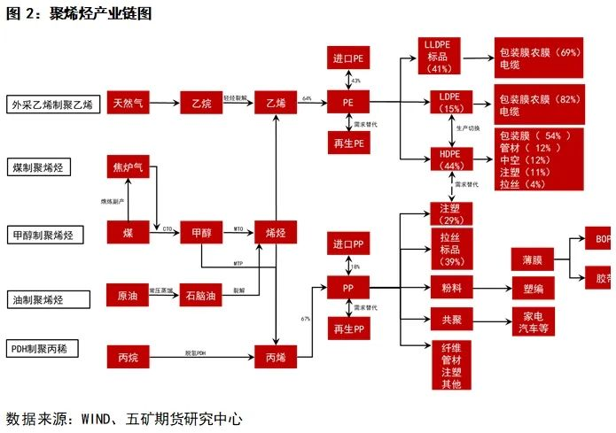 江南·体育(JN SPORTS)官方网站聚烯烃：聚乙烯PE介绍(图2)