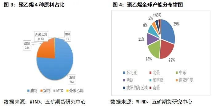 江南·体育(JN SPORTS)官方网站聚烯烃：聚乙烯PE介绍(图3)