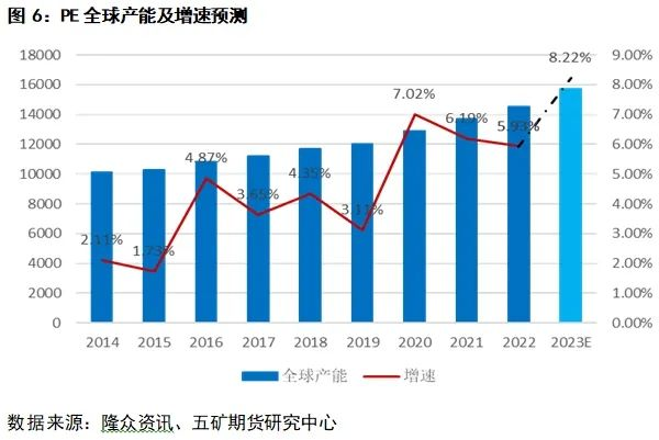 江南·体育(JN SPORTS)官方网站聚烯烃：聚乙烯PE介绍(图5)