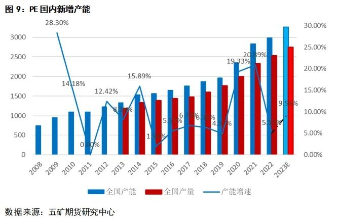 江南·体育(JN SPORTS)官方网站聚烯烃：聚乙烯PE介绍(图8)