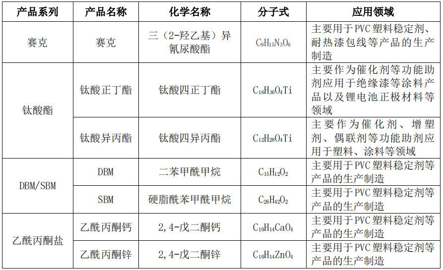 江南app体育中国“隐形冠军”正在改变全球化工格局 我们应该期待什么？(图2)