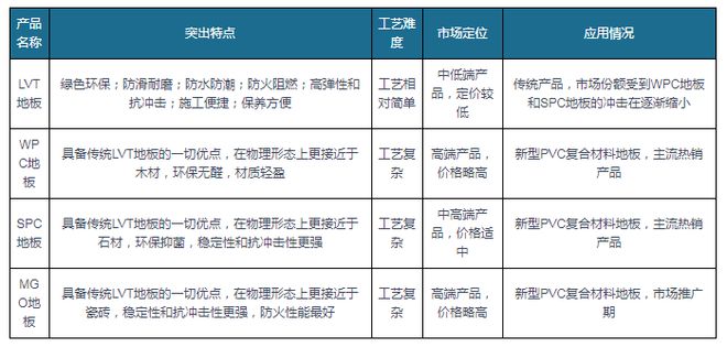 江南app体育出口成PVC地板行业重要驱动力国内渗透率有望持续提升(图2)