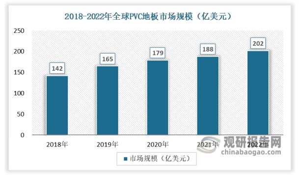 江南app体育出口成PVC地板行业重要驱动力国内渗透率有望持续提升(图4)