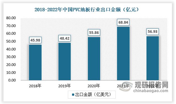 江南app体育出口成PVC地板行业重要驱动力国内渗透率有望持续提升(图6)