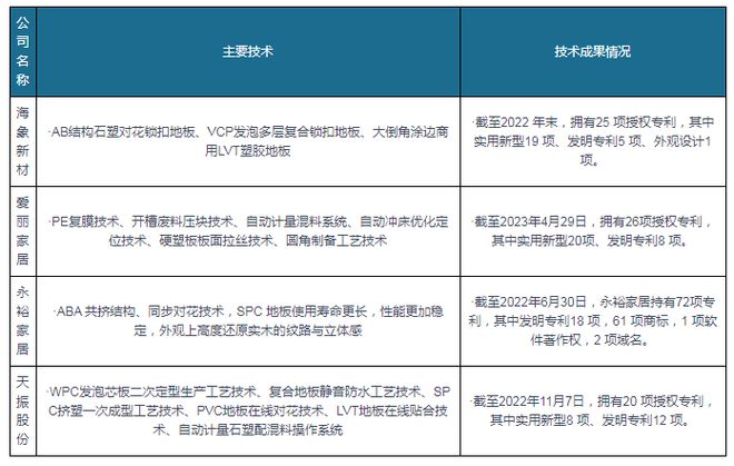 江南app体育出口成PVC地板行业重要驱动力国内渗透率有望持续提升(图8)