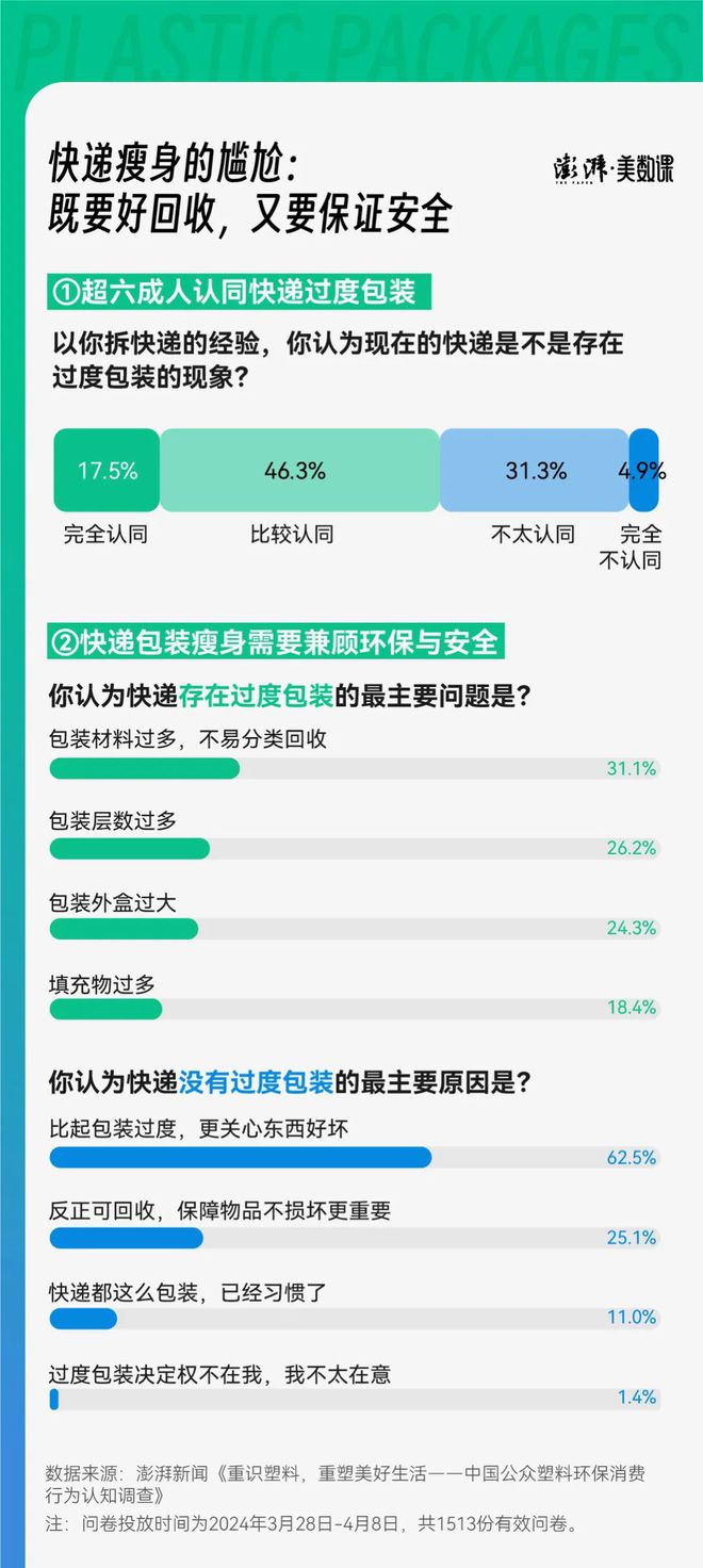 江南平台app体育准备好踏入再生时代了吗？1513份调研问卷揭晓答案(图3)