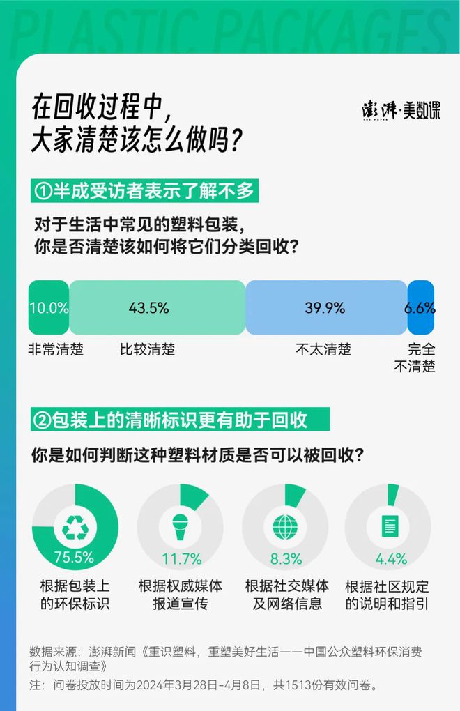 江南平台app体育准备好踏入再生时代了吗？1513份调研问卷揭晓答案(图4)