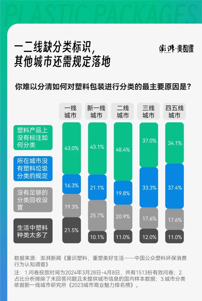 江南平台app体育准备好踏入再生时代了吗？1513份调研问卷揭晓答案(图5)