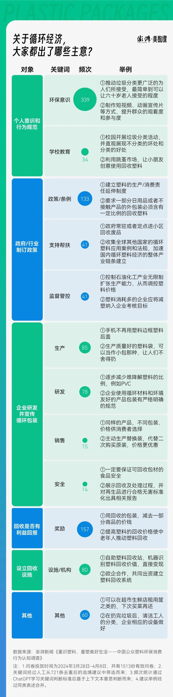 江南平台app体育准备好踏入再生时代了吗？1513份调研问卷揭晓答案(图7)