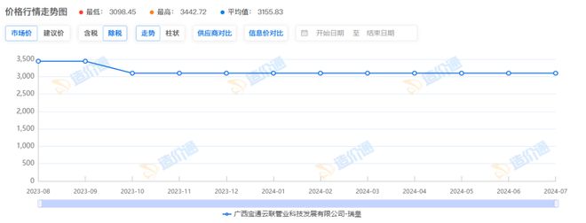 江南平台app体育PVC-MD合金抗冲波纹管价格