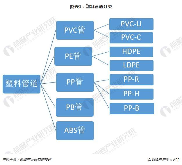 江南平台app体育供过于求下塑料管道企业能否靠互联网实现突围？