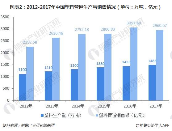 江南平台app体育供过于求下塑料管道企业能否靠互联网实现突围？(图2)