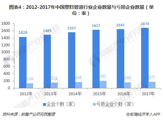 江南平台app体育供过于求下塑料管道企业能否靠互联网实现突围？(图4)