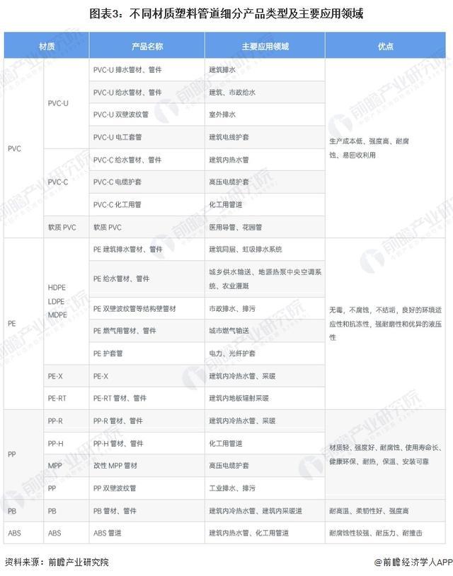 江南平台app体育「前瞻解读」2024-2029年中国塑料管道行业细分产品产量分(图2)