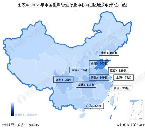 江南平台app体育「前瞻解读」2024-2029年中国塑料管道行业细分产品产量分