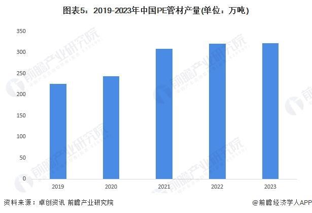 江南平台app体育「前瞻解读」2024-2029年中国塑料管道行业细分产品产量分(图3)