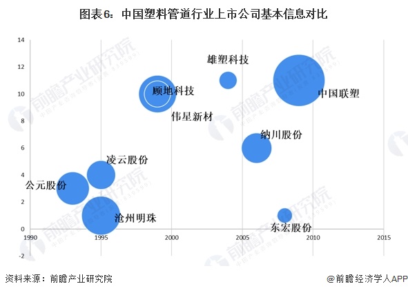 江南·体育(JN SPORTS)官方网站【最全】2024年中国塑料管道行业上市公(图1)