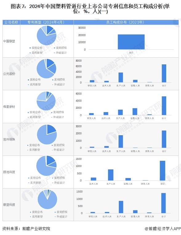 江南·体育(JN SPORTS)官方网站【最全】2024年中国塑料管道行业上市公(图2)