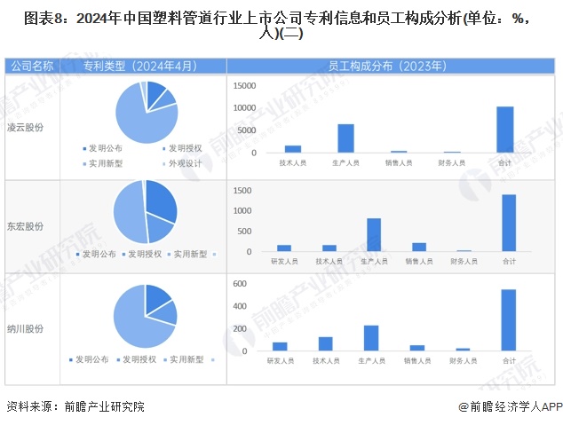 江南·体育(JN SPORTS)官方网站【最全】2024年中国塑料管道行业上市公(图3)