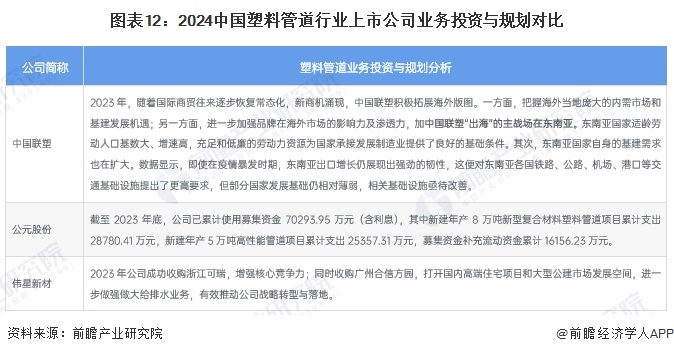 江南·体育(JN SPORTS)官方网站【最全】2024年中国塑料管道行业上市公(图7)