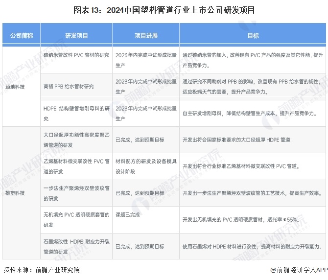 江南·体育(JN SPORTS)官方网站【最全】2024年中国塑料管道行业上市公(图8)