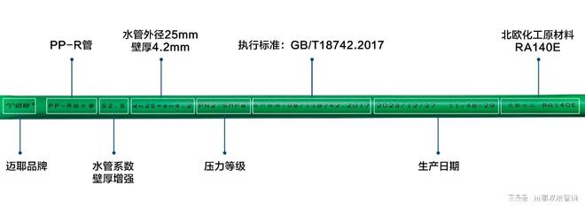 江南app体育迈耶双层管 家庭装修从哪些方面判断PPR水管的品质(图2)