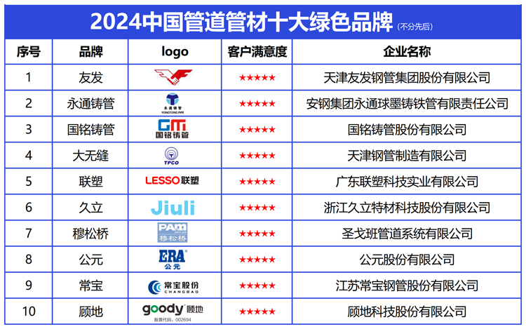 江南app体育2024中国管道管材十大绿色品牌发布引领高质量发展新风尚(图2)