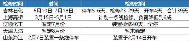 江南平台app体育近100家塑化企业停产！部分原材料价格连破新高！(图2)