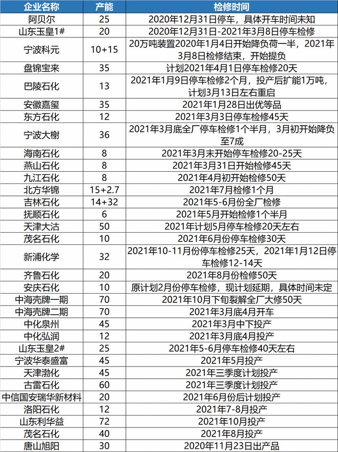 江南平台app体育近100家塑化企业停产！部分原材料价格连破新高！(图4)