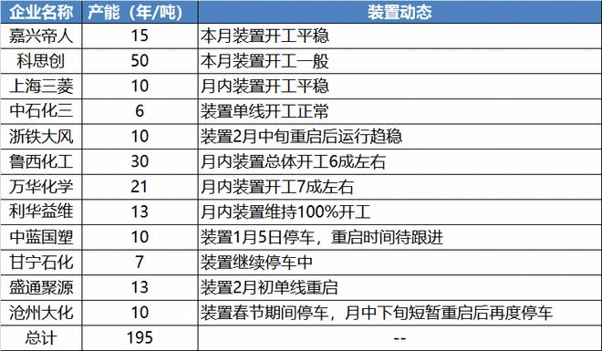 江南平台app体育近100家塑化企业停产！部分原材料价格连破新高！(图5)