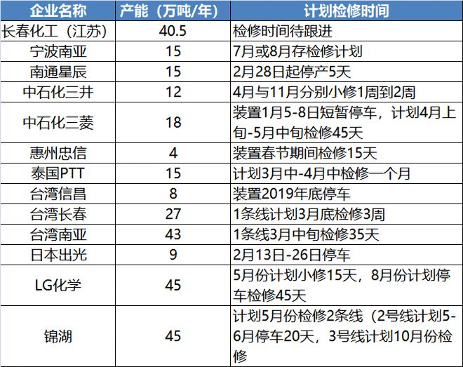 江南平台app体育近100家塑化企业停产！部分原材料价格连破新高！(图6)